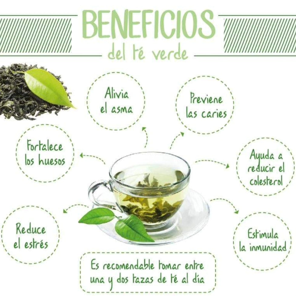 Te verde Lps 305 / 100g 
Benéficios de tomar Te verde todos los dias 
* Alivia el asma
* Previene las Caries
* Fortalece los Huesos
* Reduce el estres
*Estimula la Inmunidad 
*Ayuda a reducir el Colesterol